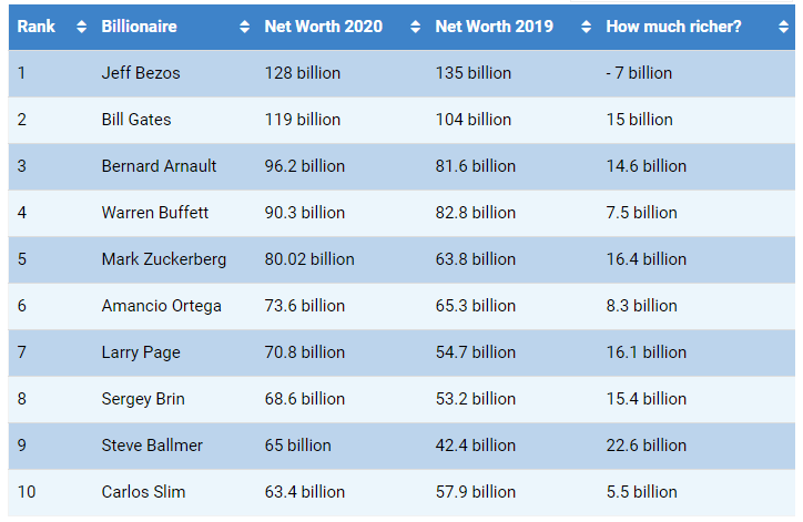 ceoworld