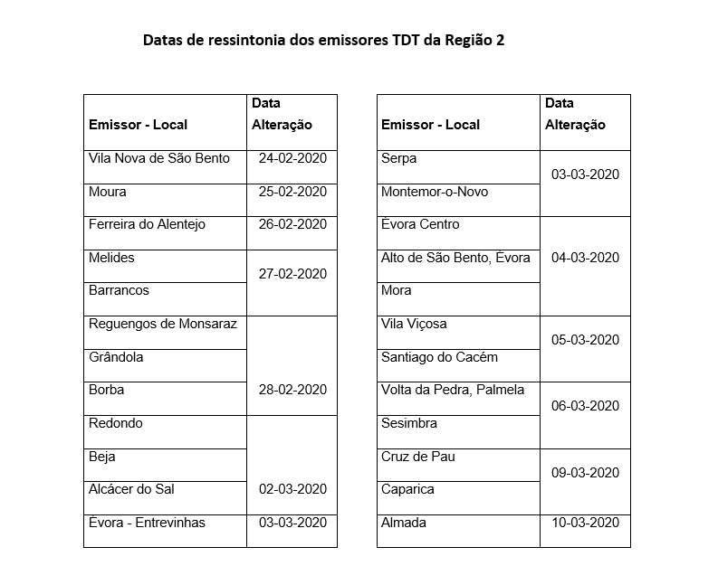 tdt região 2