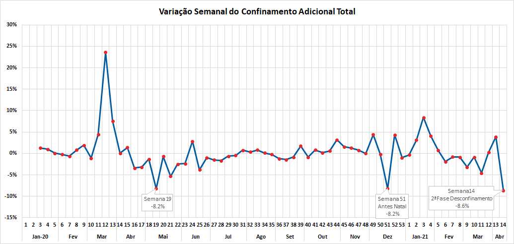 Desconfinamento acelera. Mobilidade dos portugueses já ...