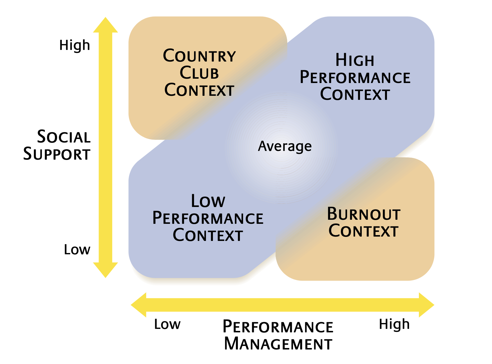 Контекст страны. Task Performance and contextual Performance.