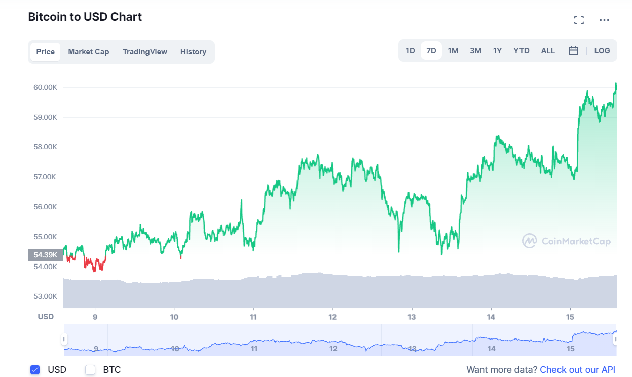 Créditos: Coin Market Cap