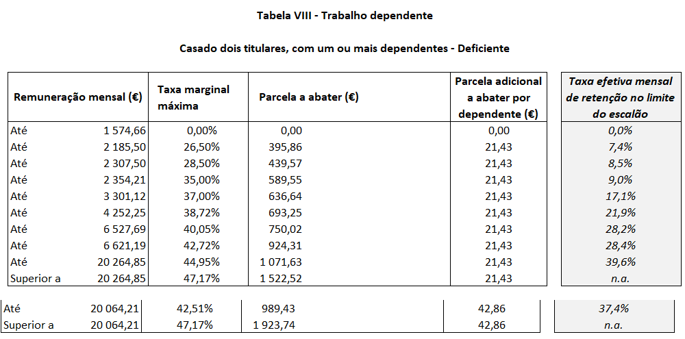 Irs Novo Sistema De Retenção Na Fonte Deve Gerar Reembolso Menor Em 2024 Executive Digest 2132