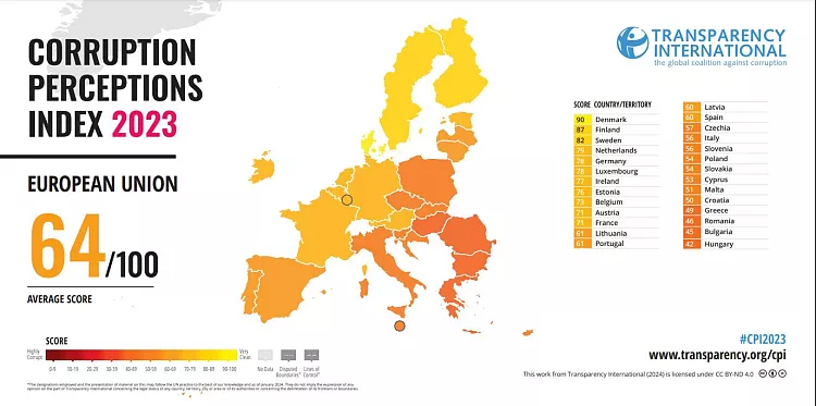 ¿Cuál es el país más corrupto de Europa?  ¿En qué posición está Portugal?  – resumen ejecutivo