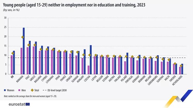 ¿Quiénes fueron los europeos que abandonaron más tarde el hogar de sus padres? Portugal está entre los diez primeros