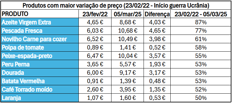 Food ⁣basket price​ increases